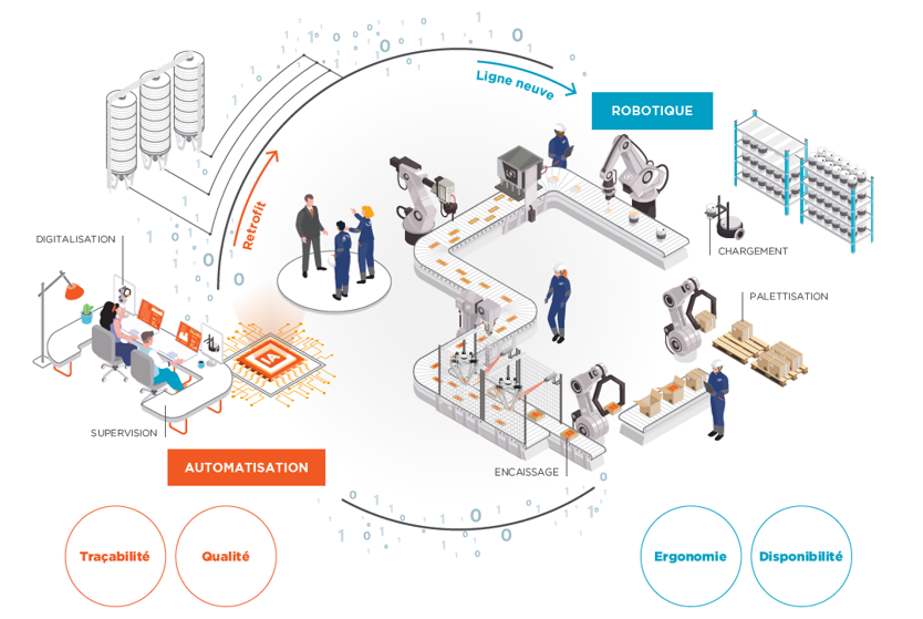 Activités de SEA Productique