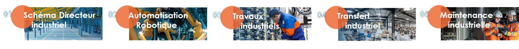 Offre globale industrie